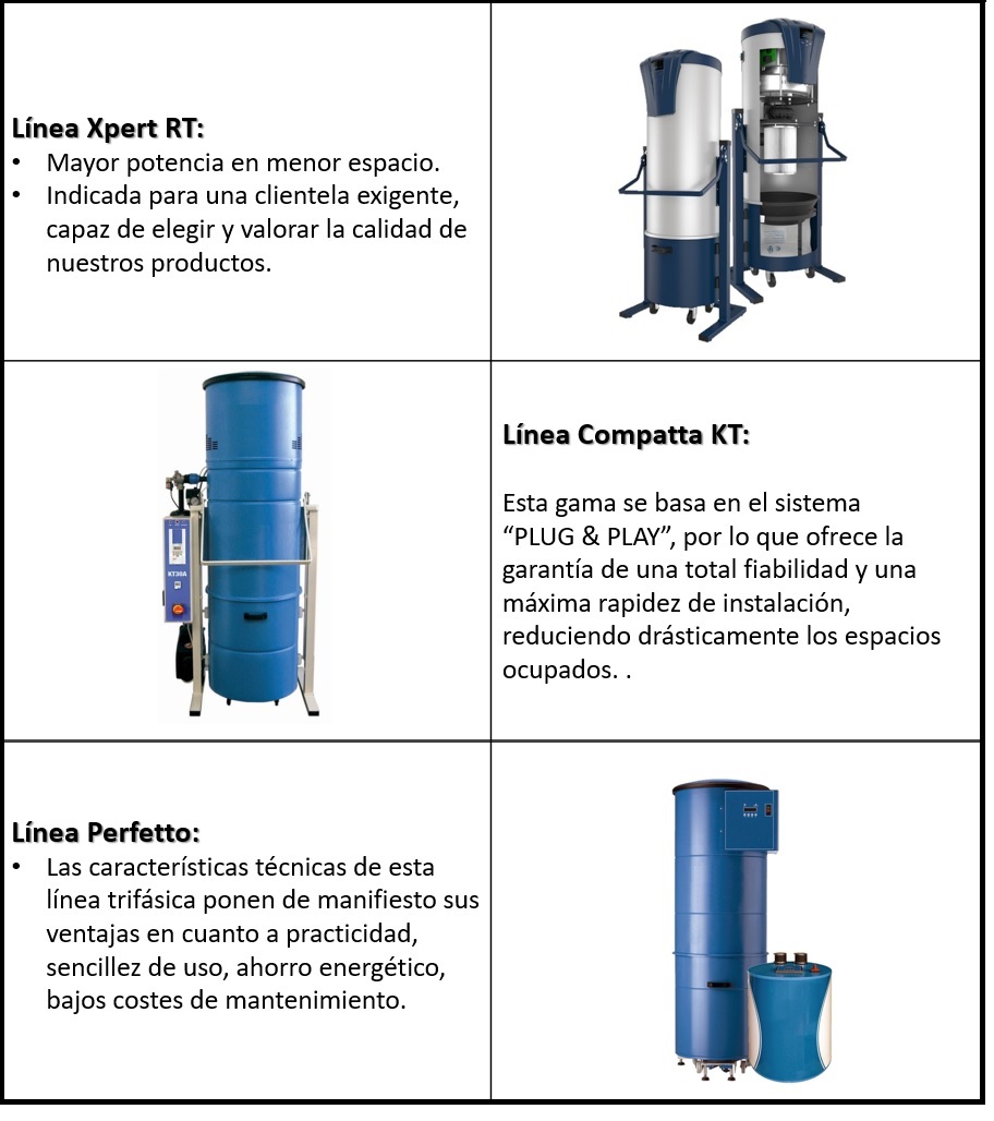 centrales industrial 